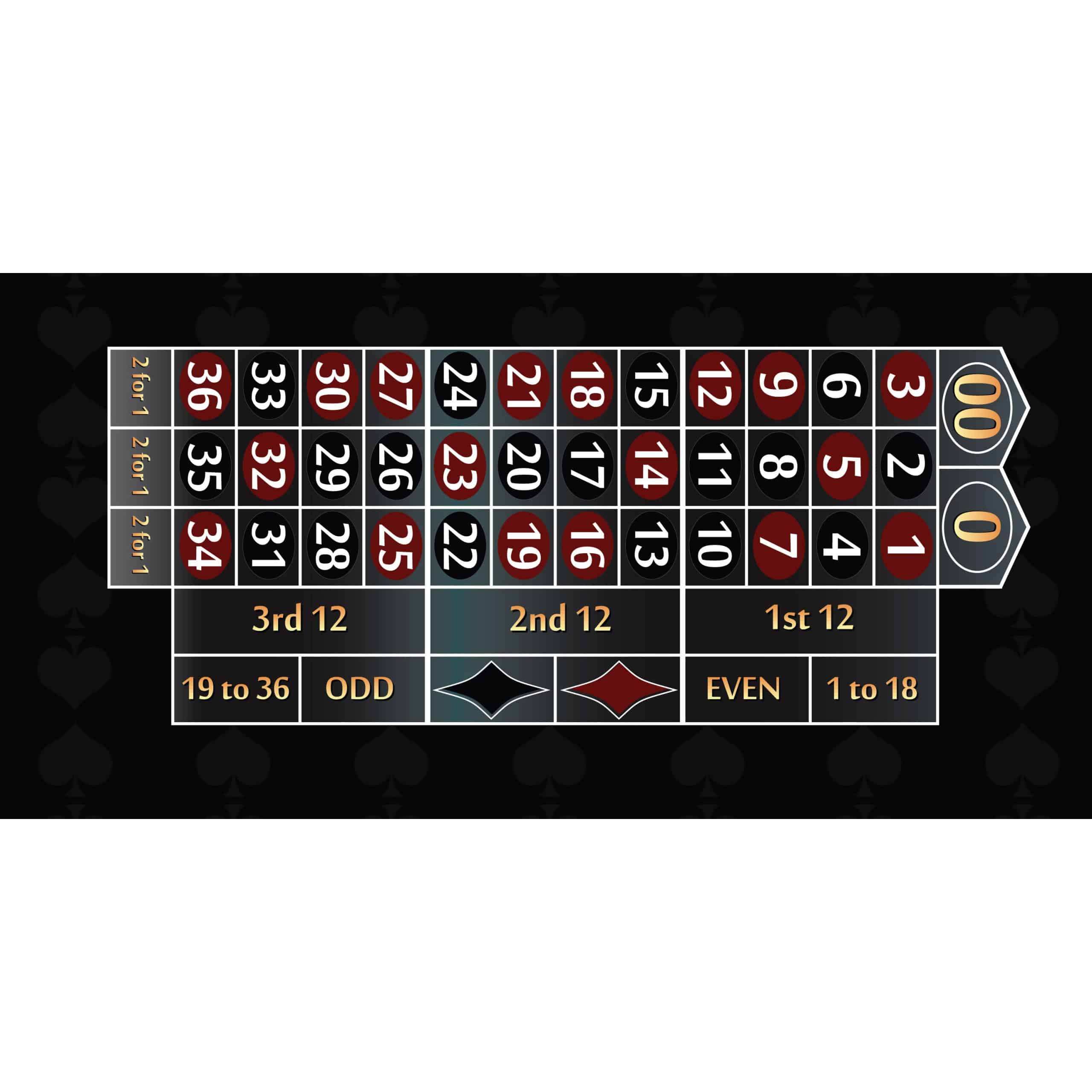 Part – 8′ Black Roulette Casino Gaming Table Top Only | Rental Part – 8′ Black Roulette Casino Gaming Table Top Only | Rental